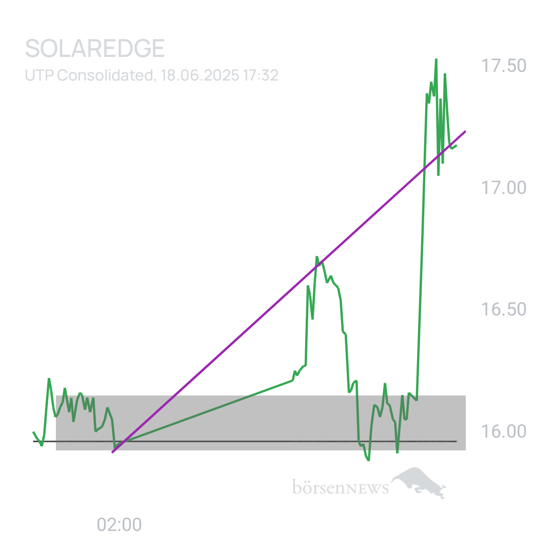 Sicher1 SOLAREDGE TECH