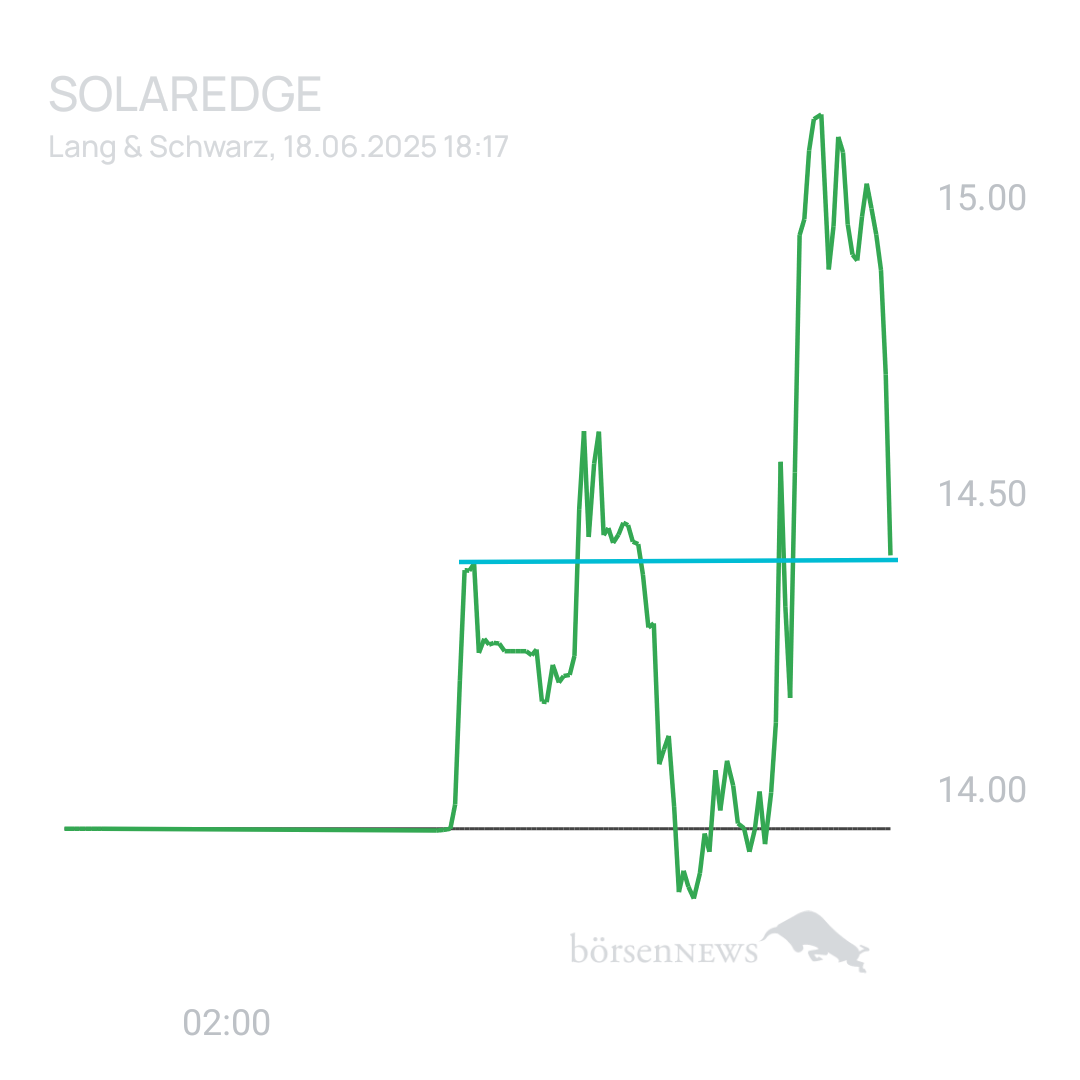Sicher1 SOLAREDGE TECH