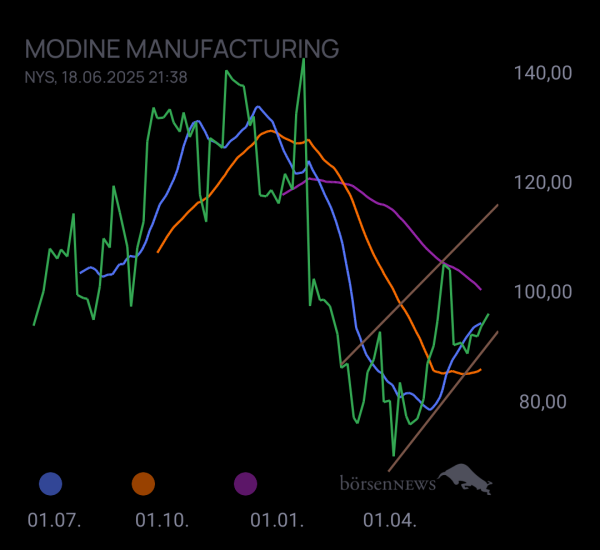 Gorby Ideen zu Ausbrüche, Abpraller, mögliche Einstiege
