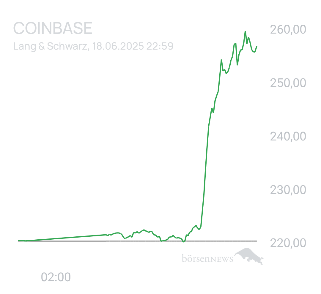 Benny80 Trading- und Aktien-Chat
