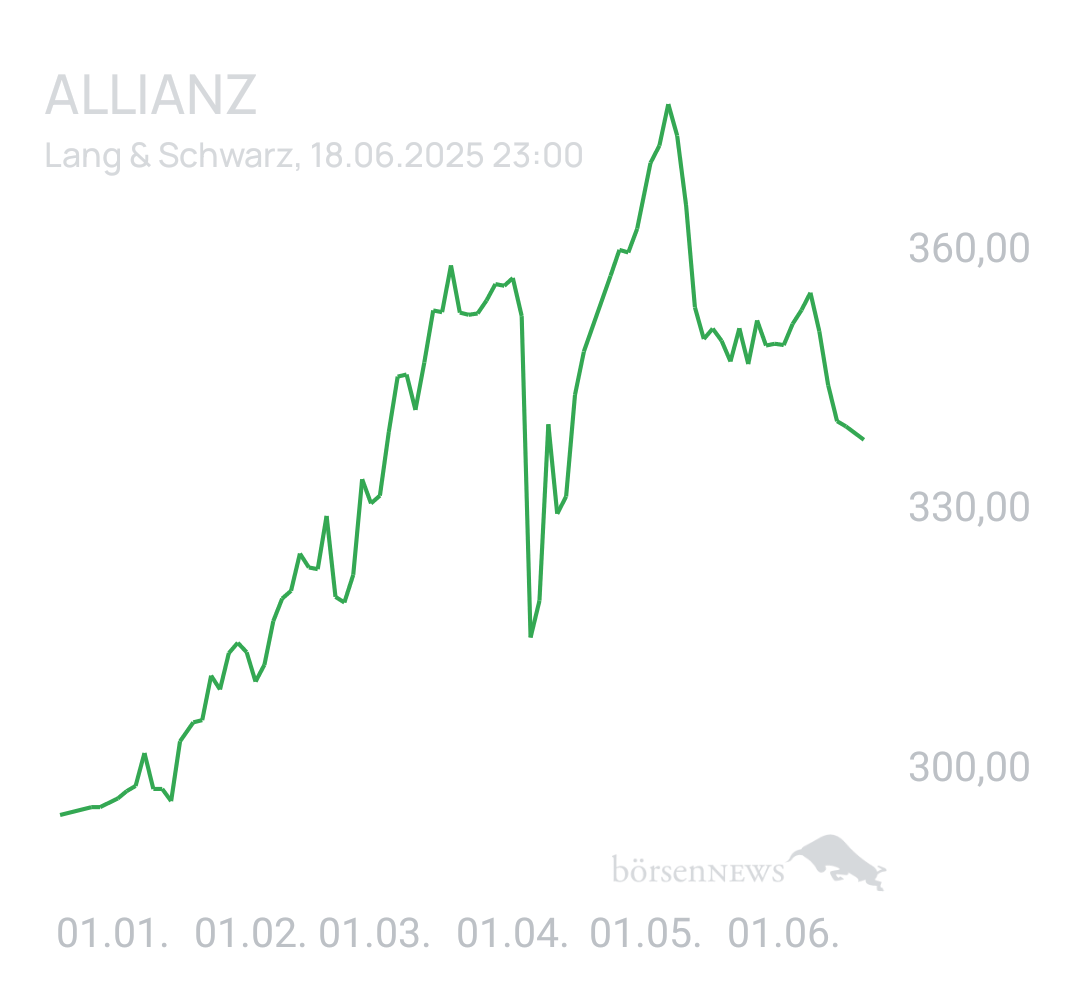 Benny80 Trading- und Aktien-Chat