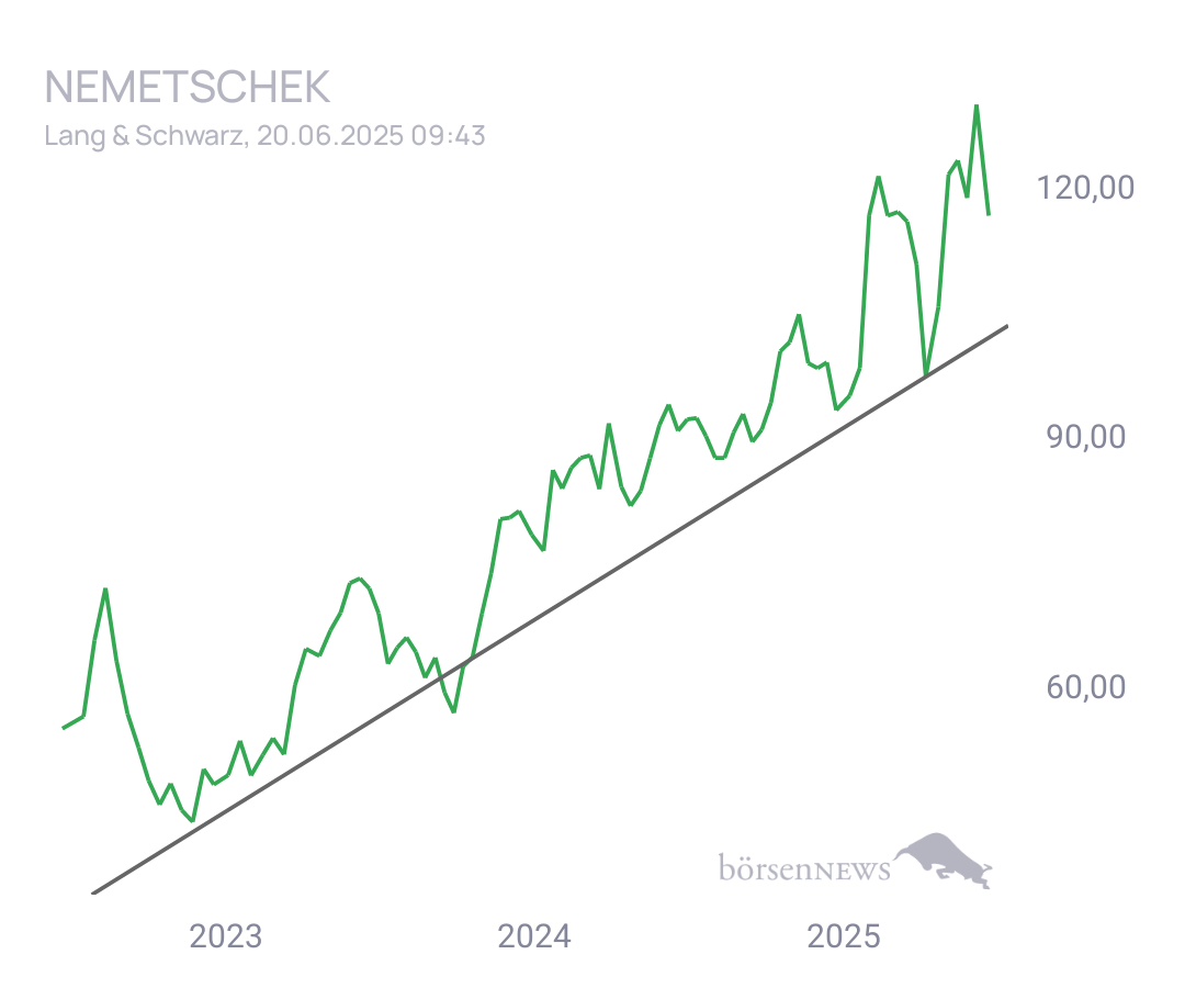 Connie Trading- und Aktien-Chat