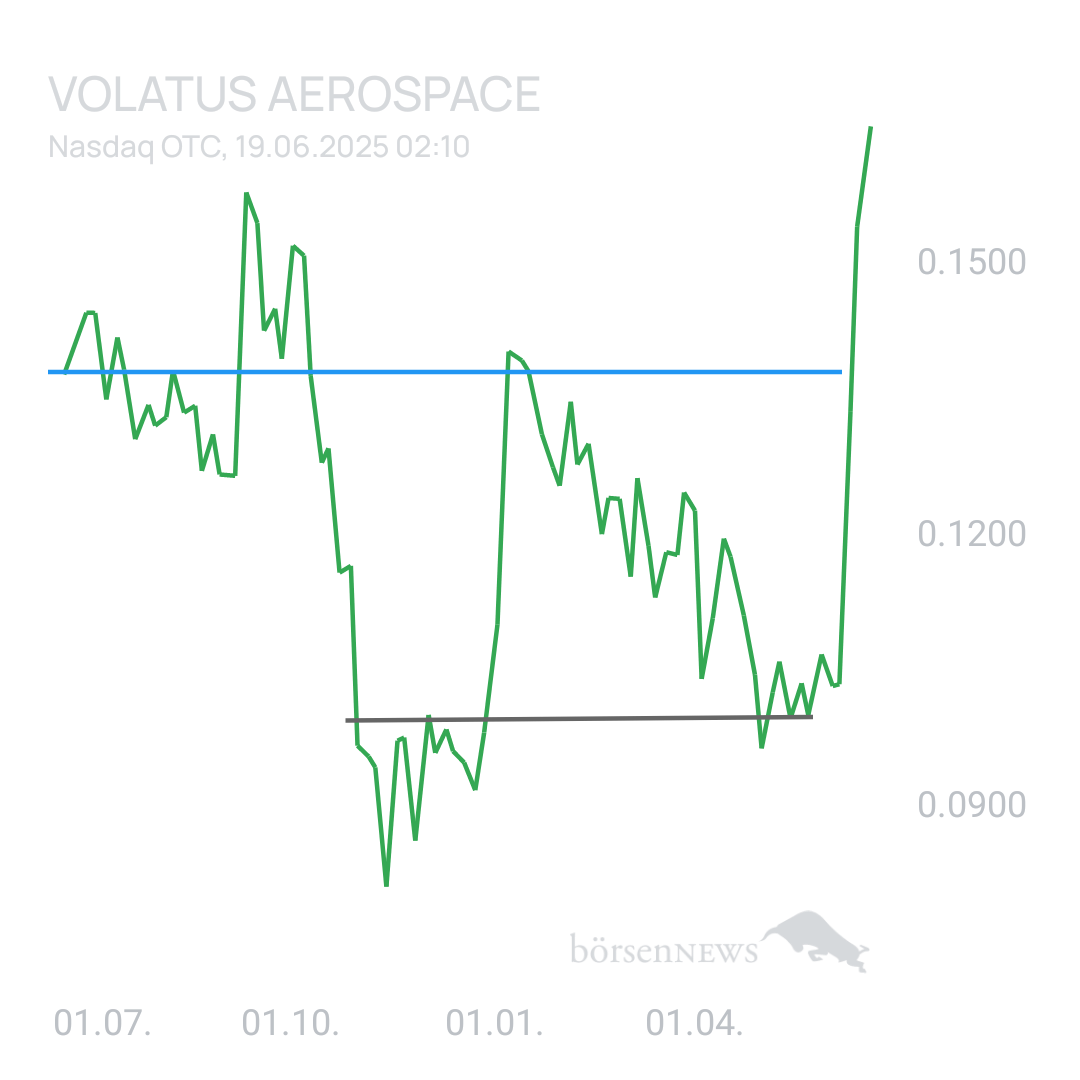 Sicher1 Drone Delivery Canada