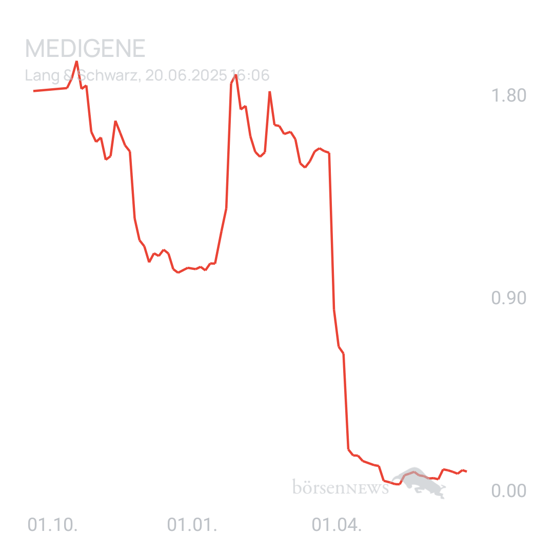 Sicher1 Medigene News&Ideas