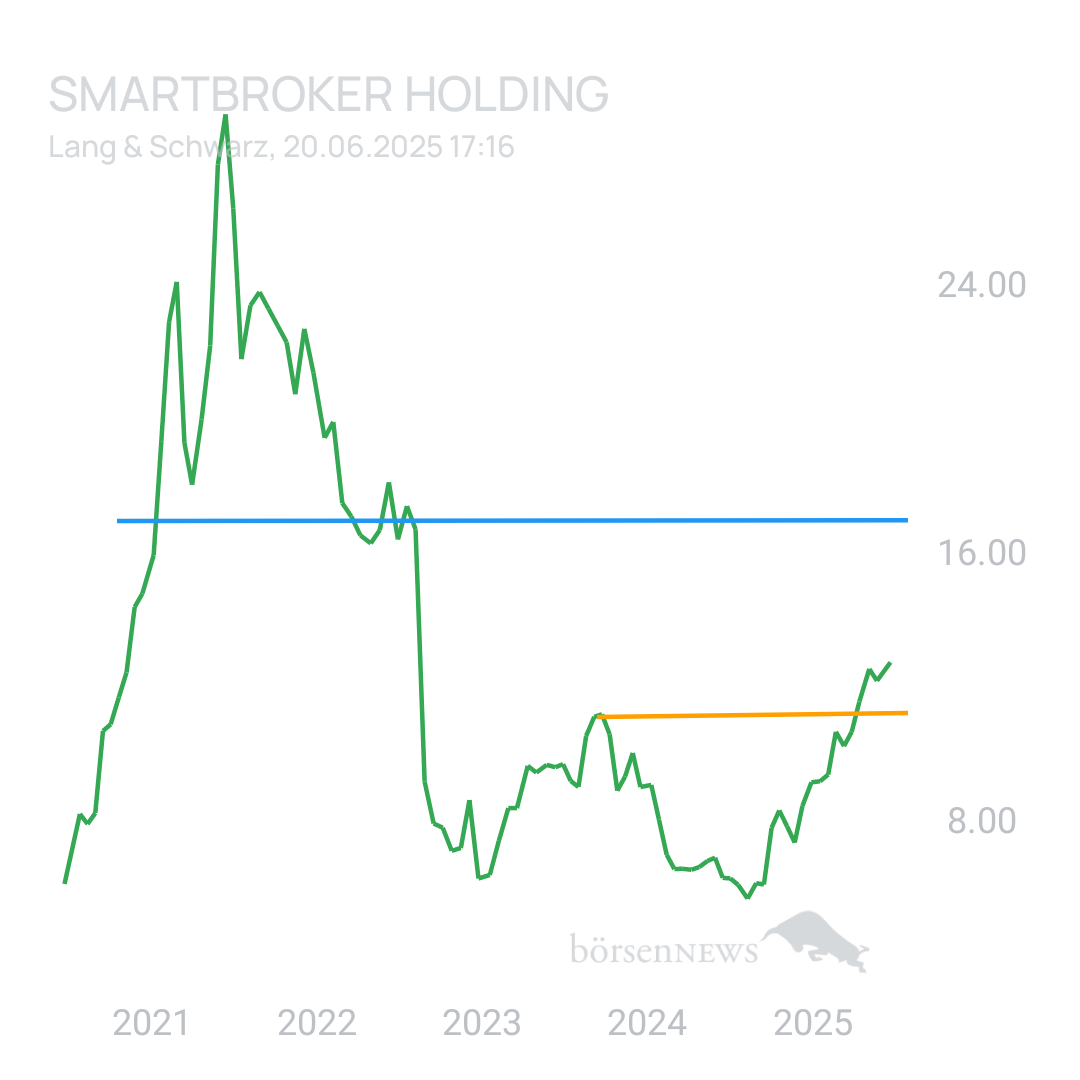 Sicher1 Medigene News&Ideas