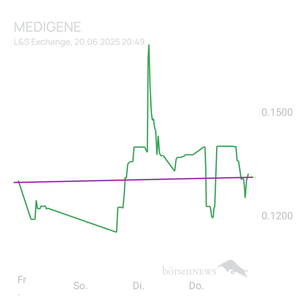 Sicher1 Medigene News&Ideas