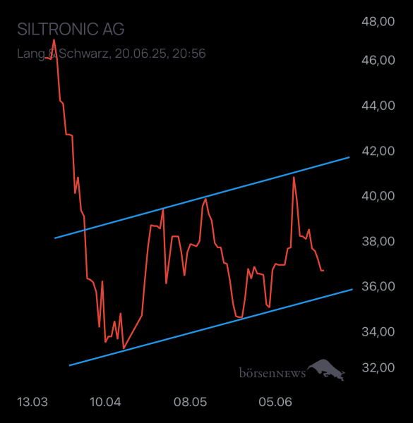 Laubengasse956 SILTRONIC AG NA O.N.
