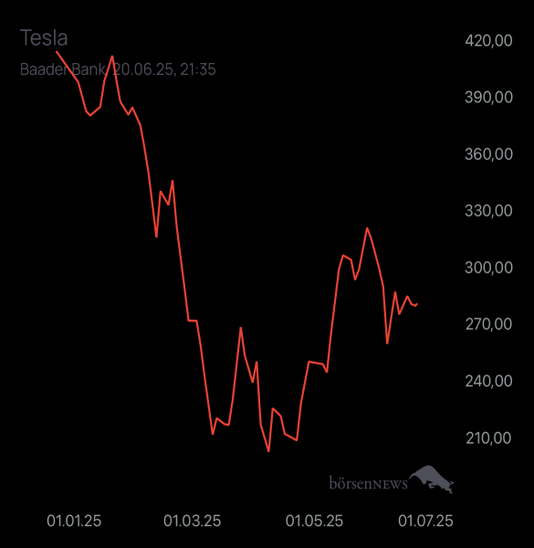 Diamanto TESLA MOTORS