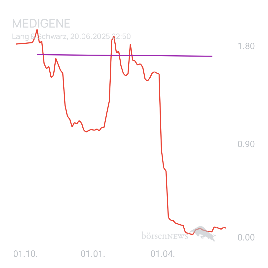 Sicher1 Medigene News&Ideas