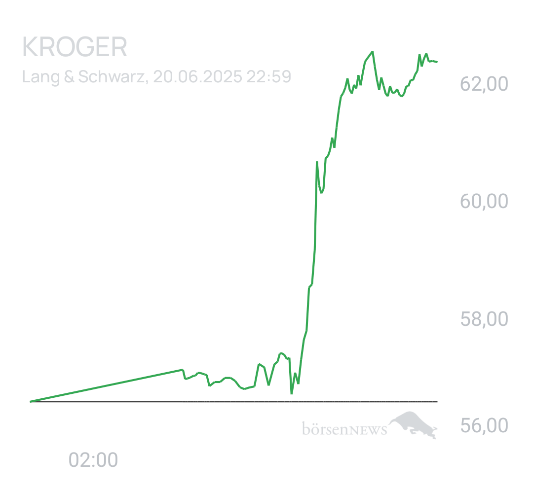 Benny80 Trading- und Aktien-Chat