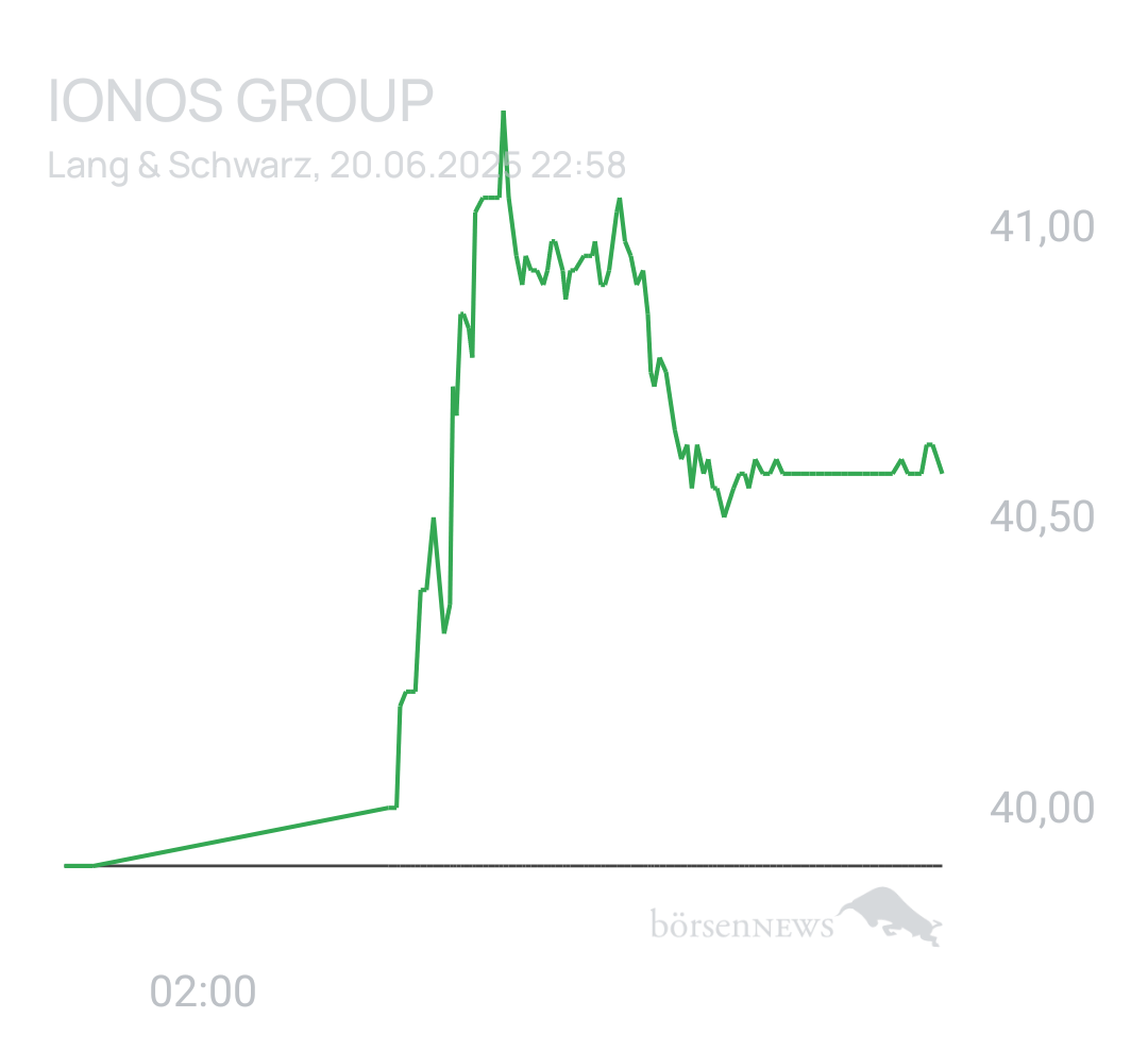 Benny80 Trading- und Aktien-Chat