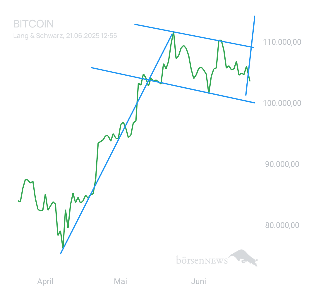 BlueStar22 BTC/USD
