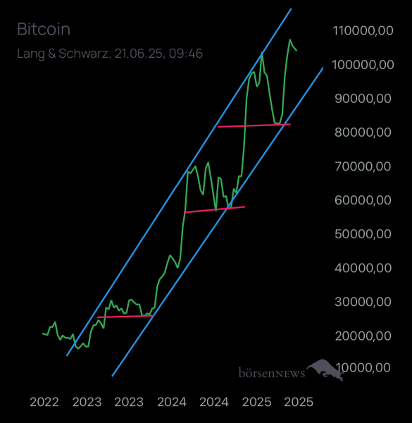 Dr.Future BTC/USD