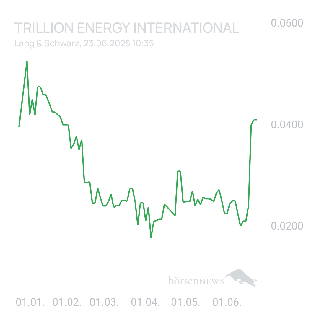 Sicher1 Trillion Energy Corp 