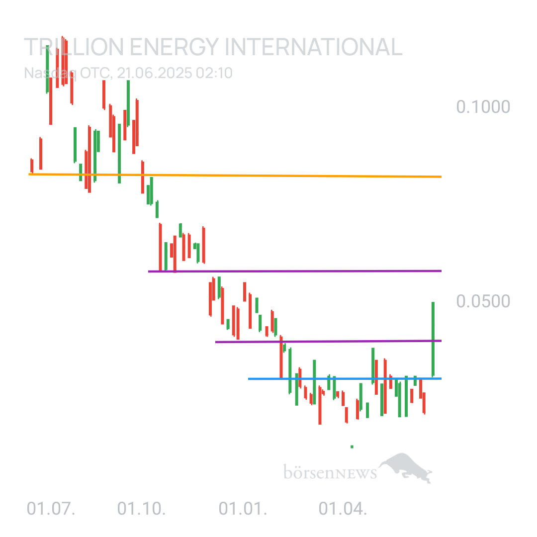 Sicher1 Trillion Energy Corp 