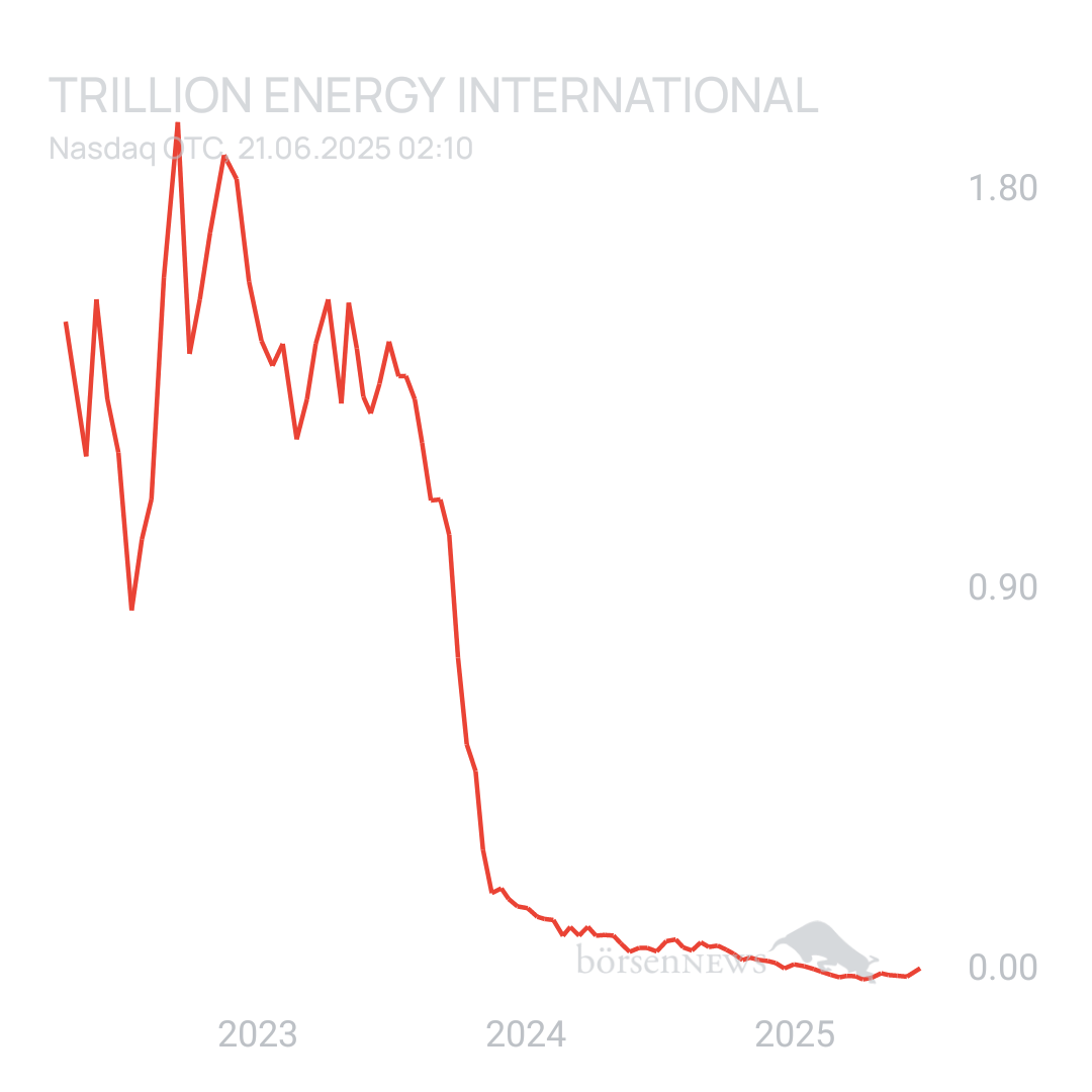 Sicher1 Trillion Energy Corp 