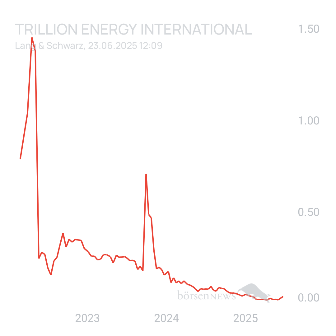 Sicher1 Trillion Energy Corp 