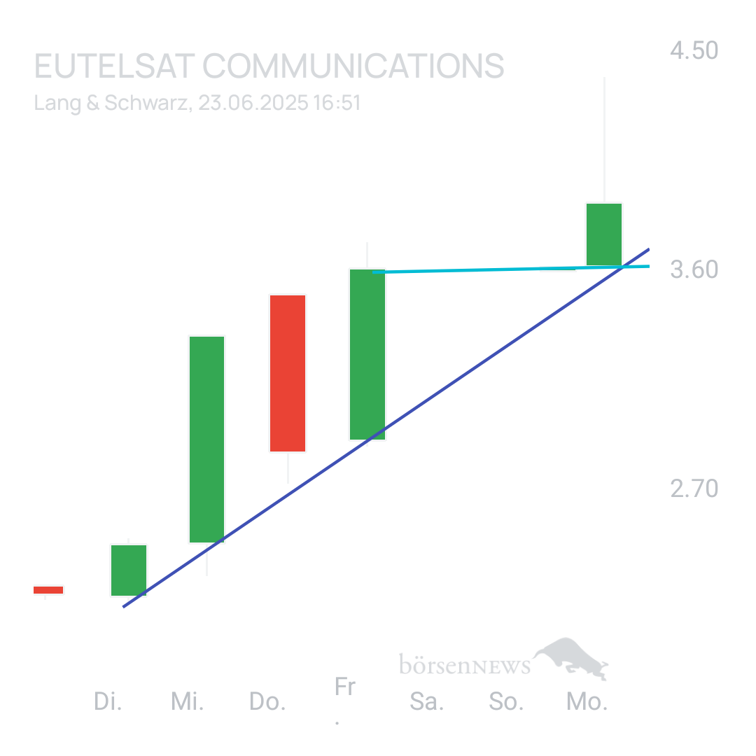 Sicher1 EUTELSAT