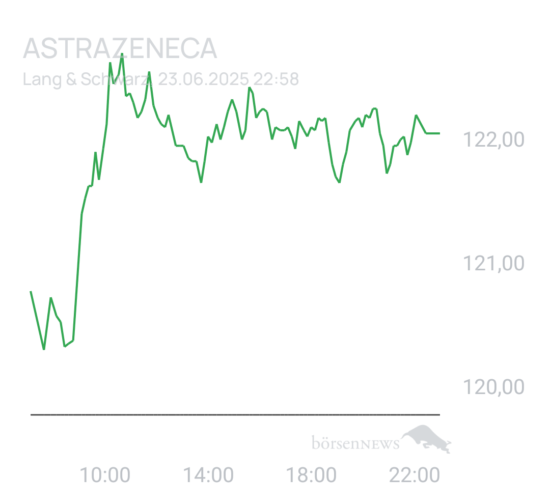 Benny80 Trading- und Aktien-Chat