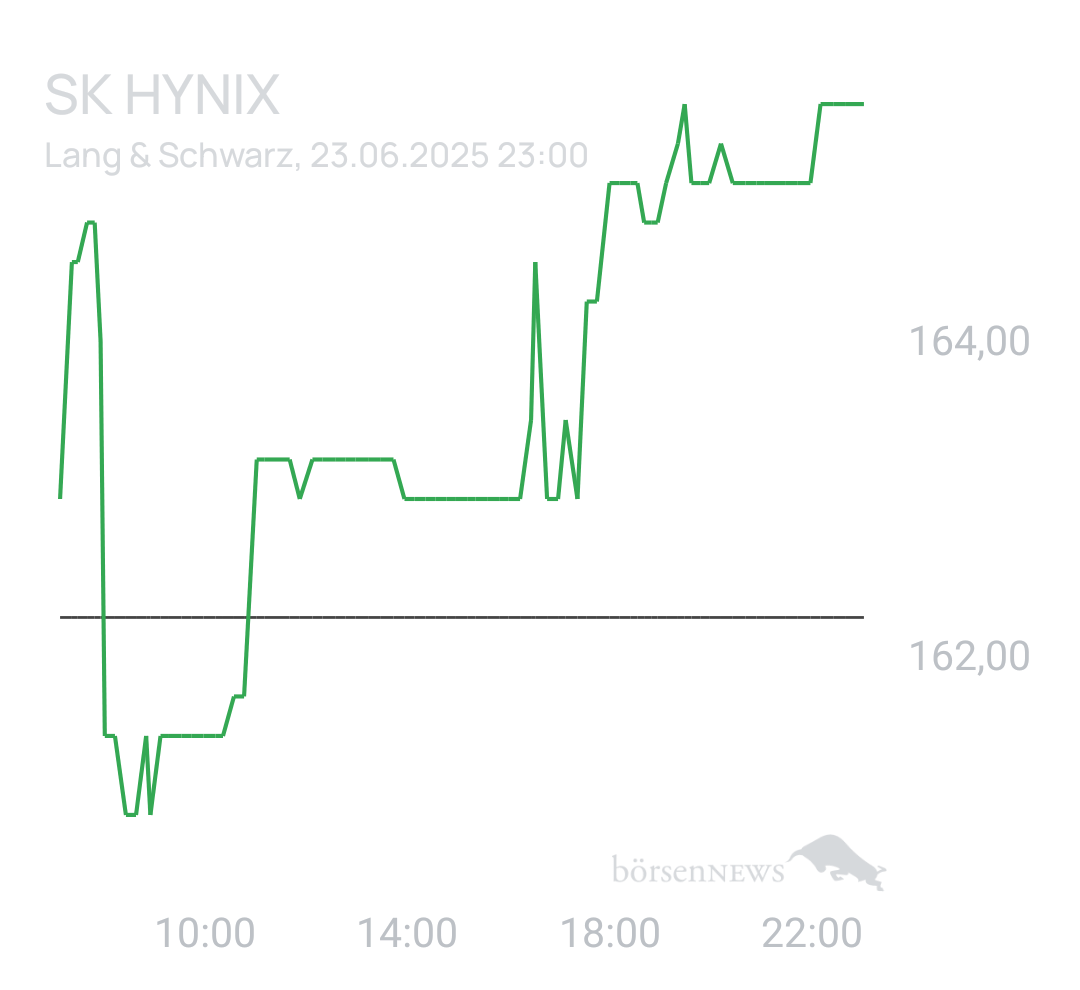 Benny80 Trading- und Aktien-Chat