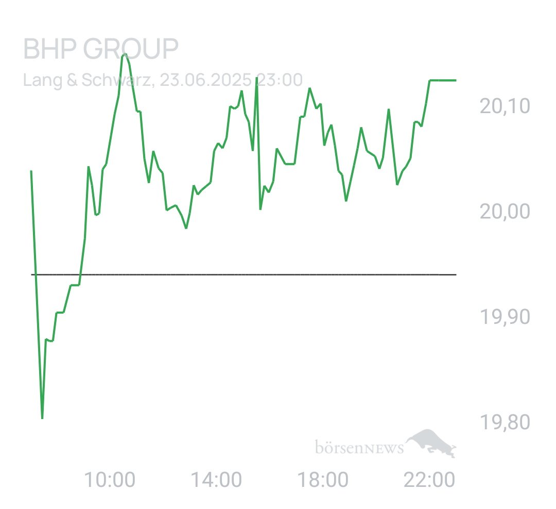 Benny80 Trading- und Aktien-Chat