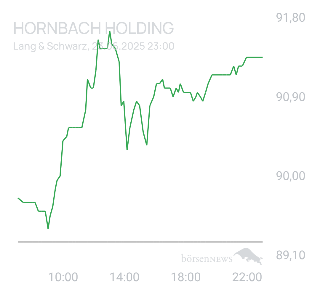 Benny80 Trading- und Aktien-Chat