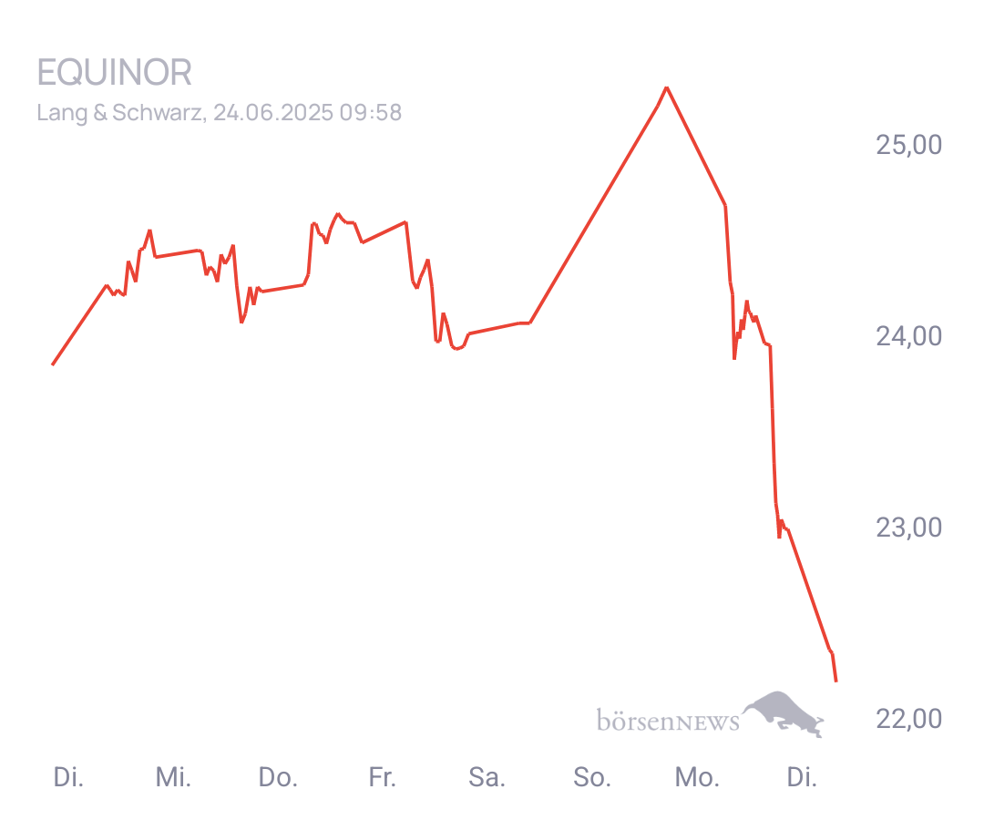 Connie Trading- und Aktien-Chat