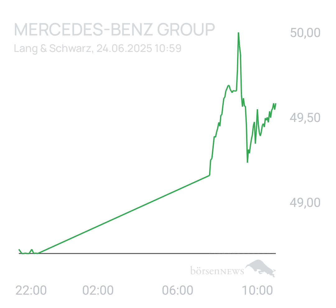 Benny80 Trading- und Aktien-Chat