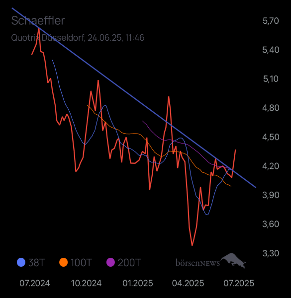 Propithecus Trading- und Aktien-Chat