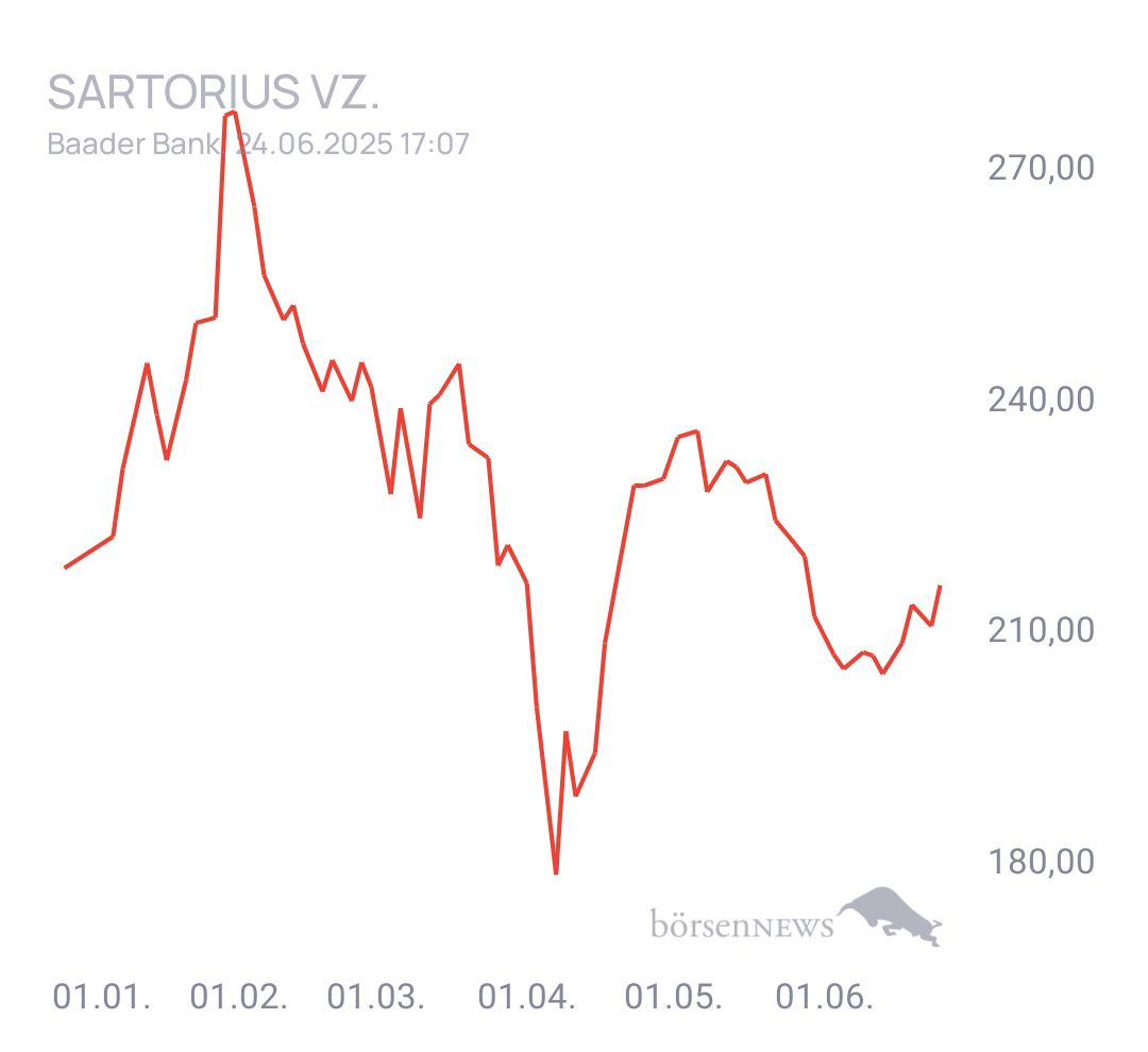 SebastianME Trading- und Aktien-Chat