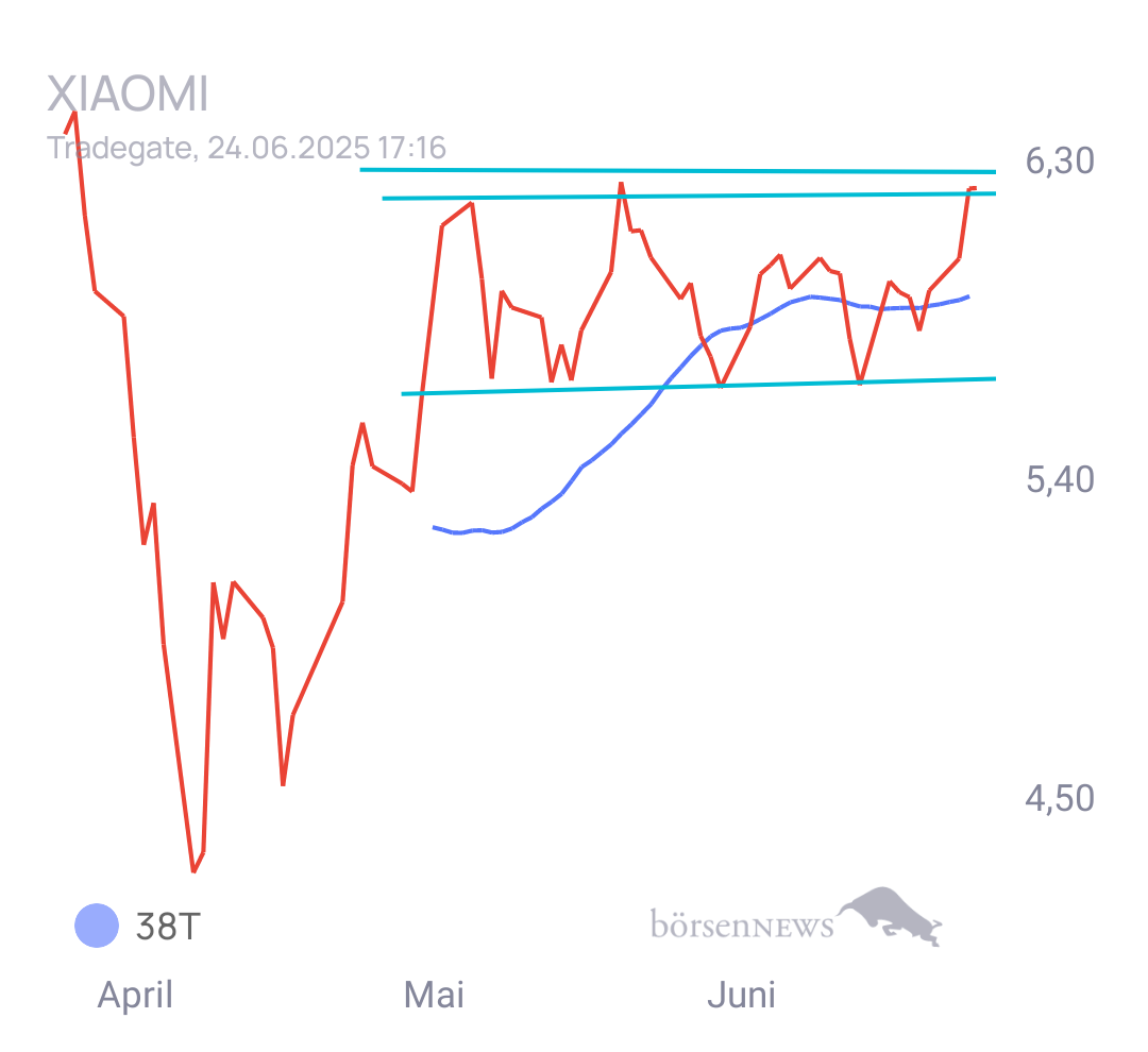 Gorby Ideen zu Ausbrüche, Abpraller, mögliche Einstiege