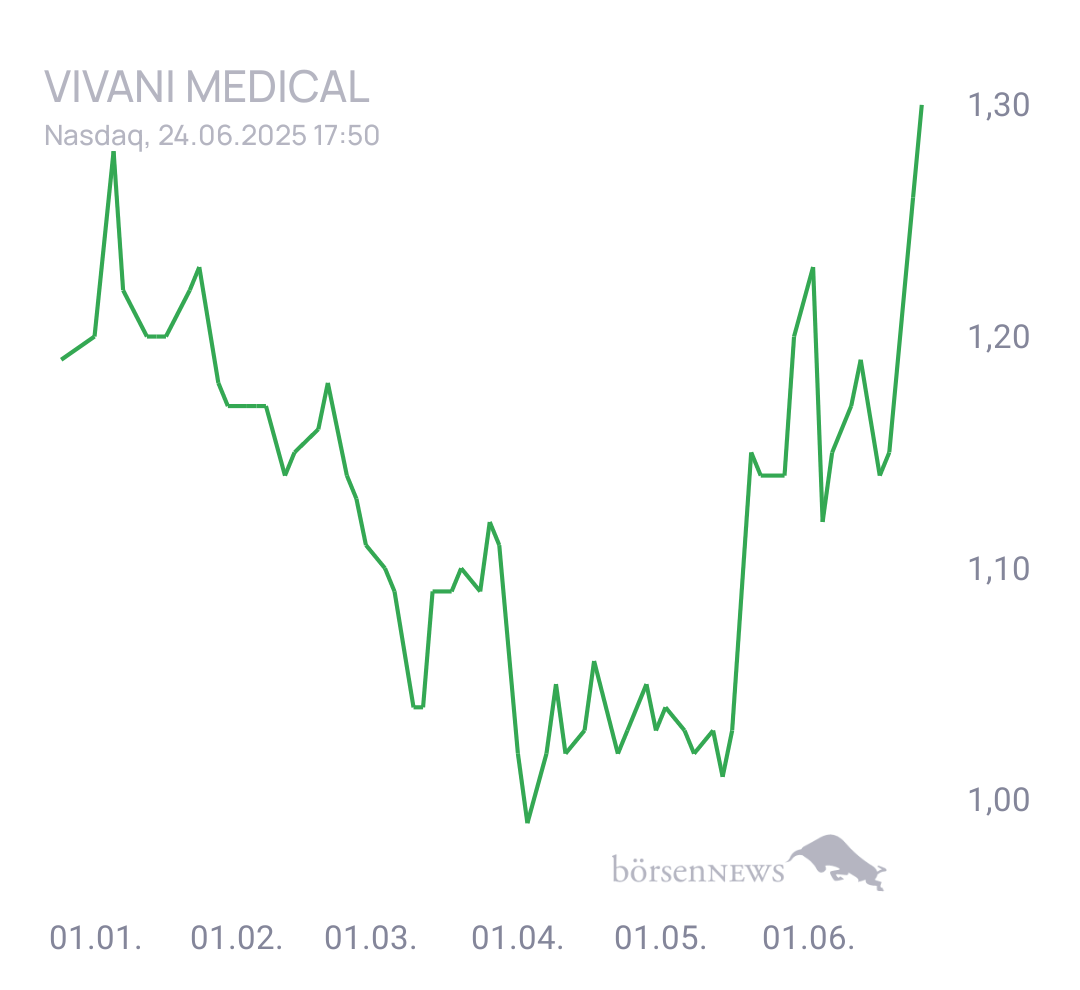 SebastianME Trading- und Aktien-Chat
