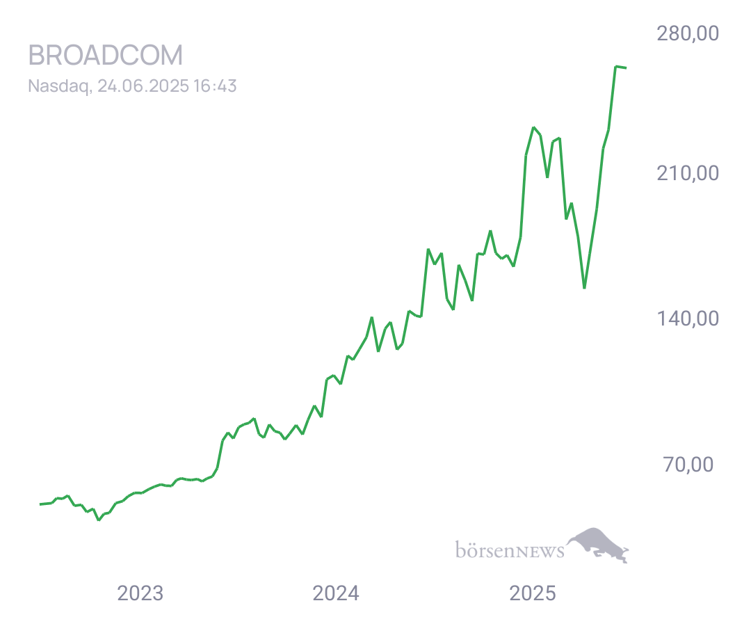 Connie Trading- und Aktien-Chat