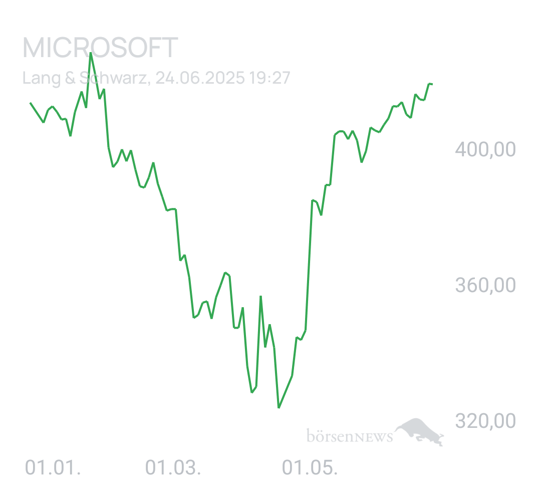 Benny80 Trading- und Aktien-Chat