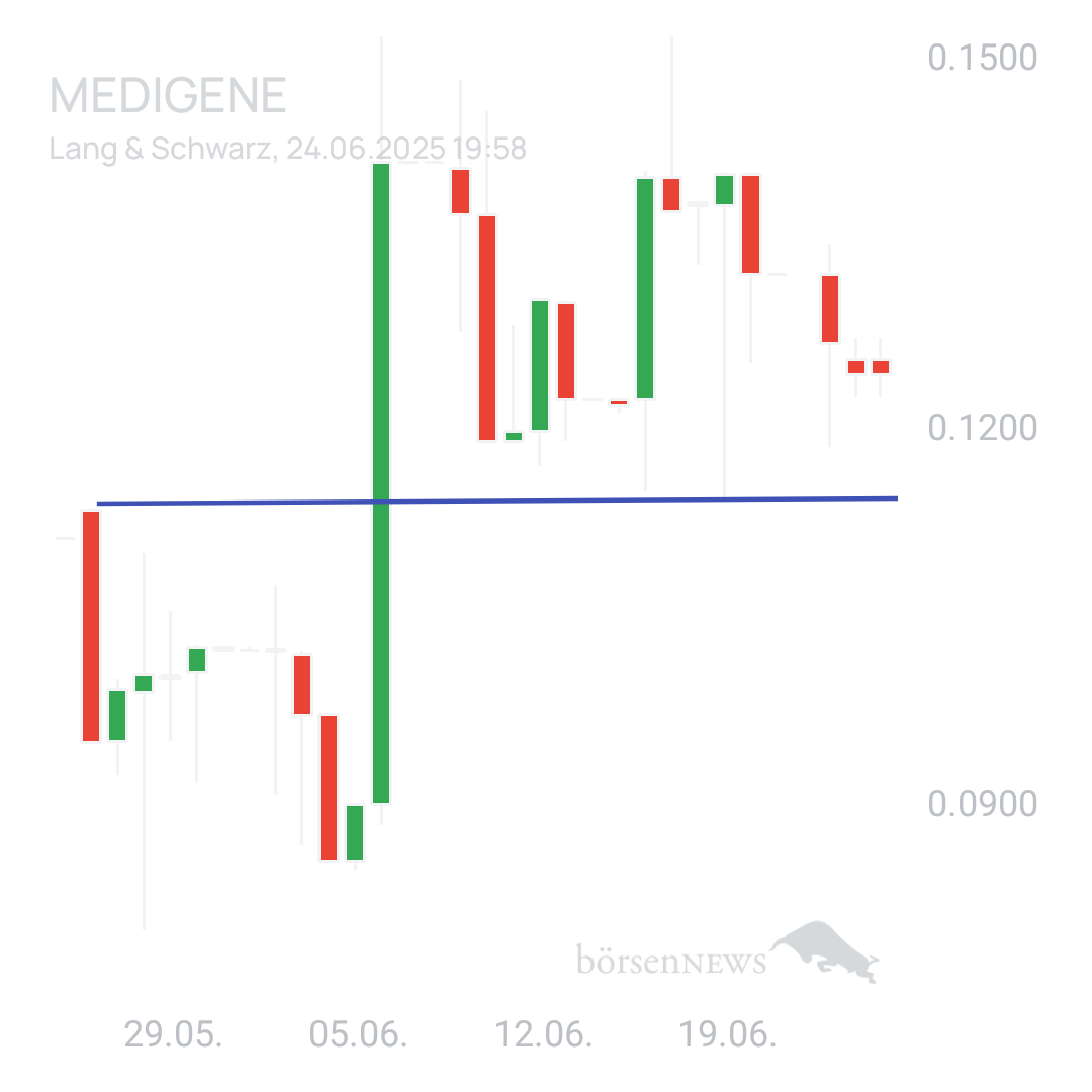 Sicher1 Medigene News&Ideas
