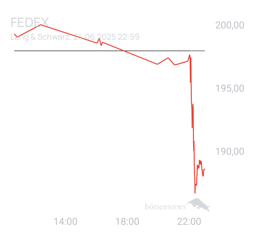 Benny80 Trading- und Aktien-Chat