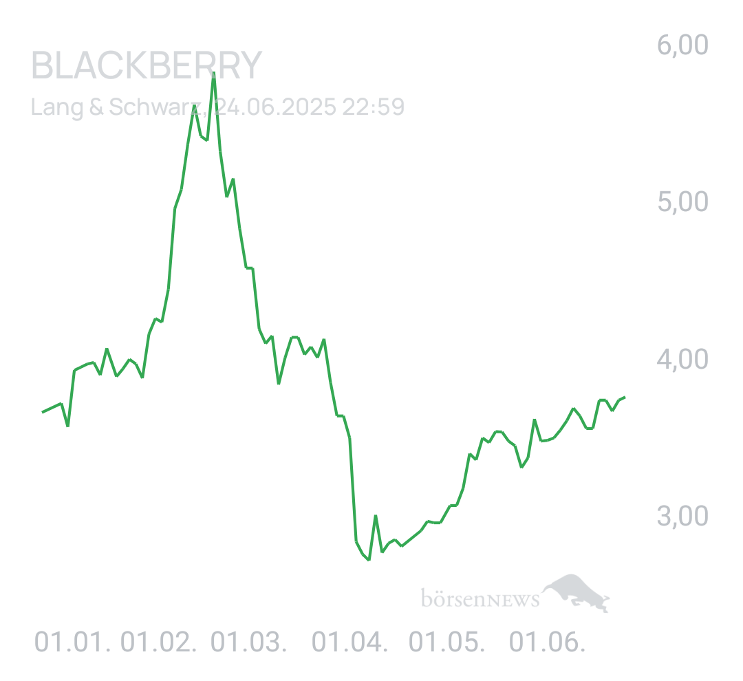 Benny80 Trading- und Aktien-Chat