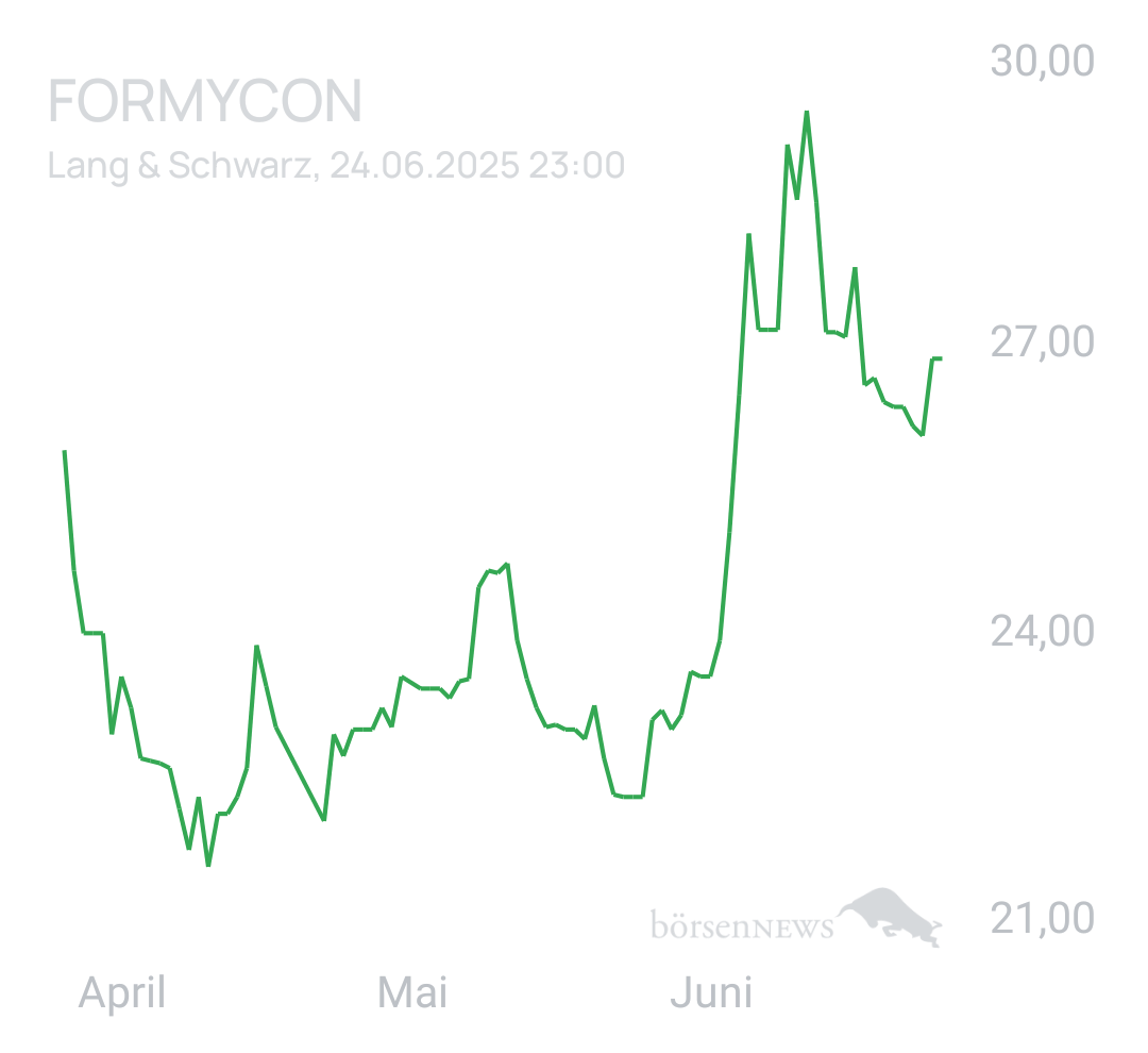 Benny80 Trading- und Aktien-Chat
