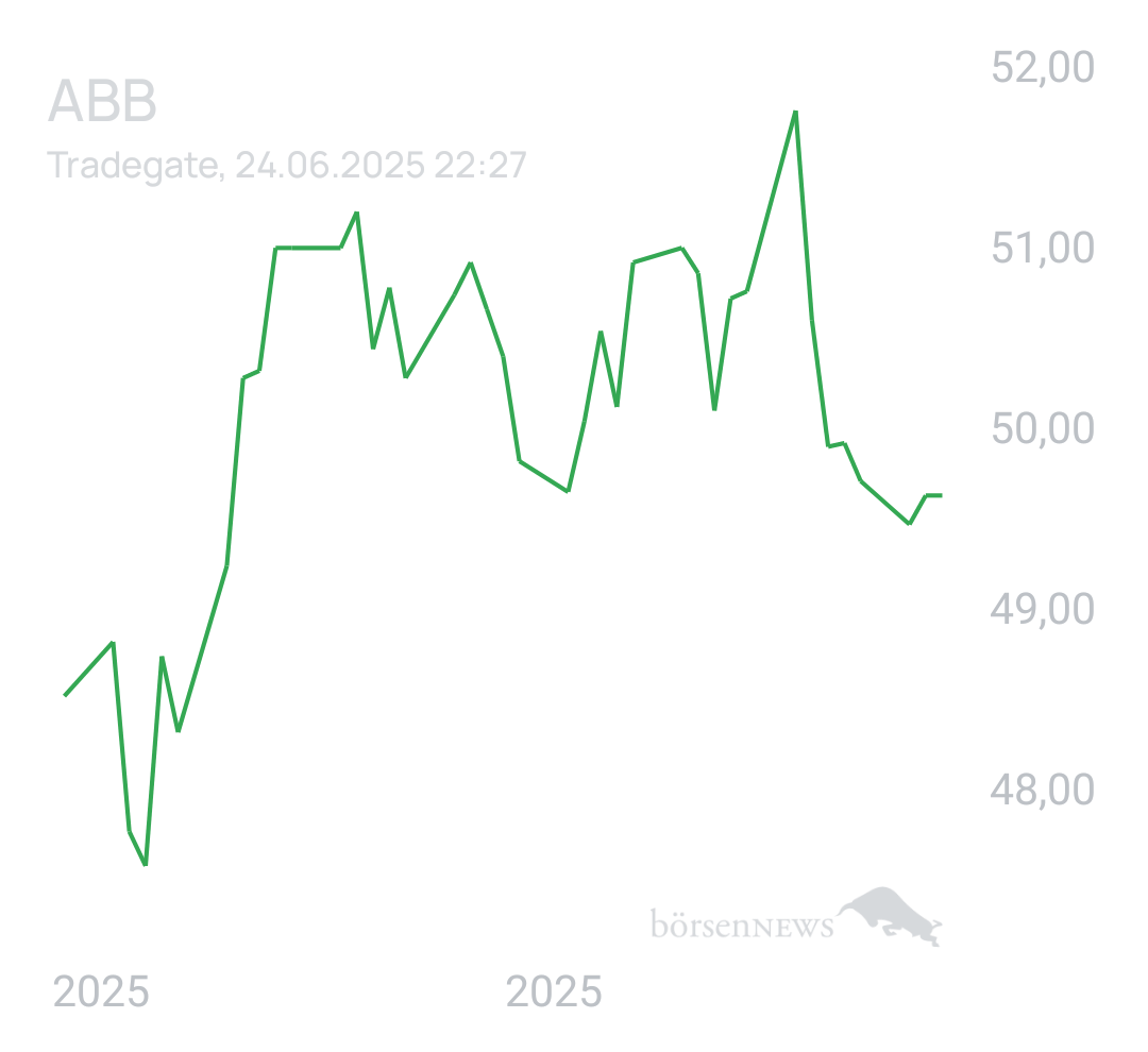Benny80 Trading- und Aktien-Chat