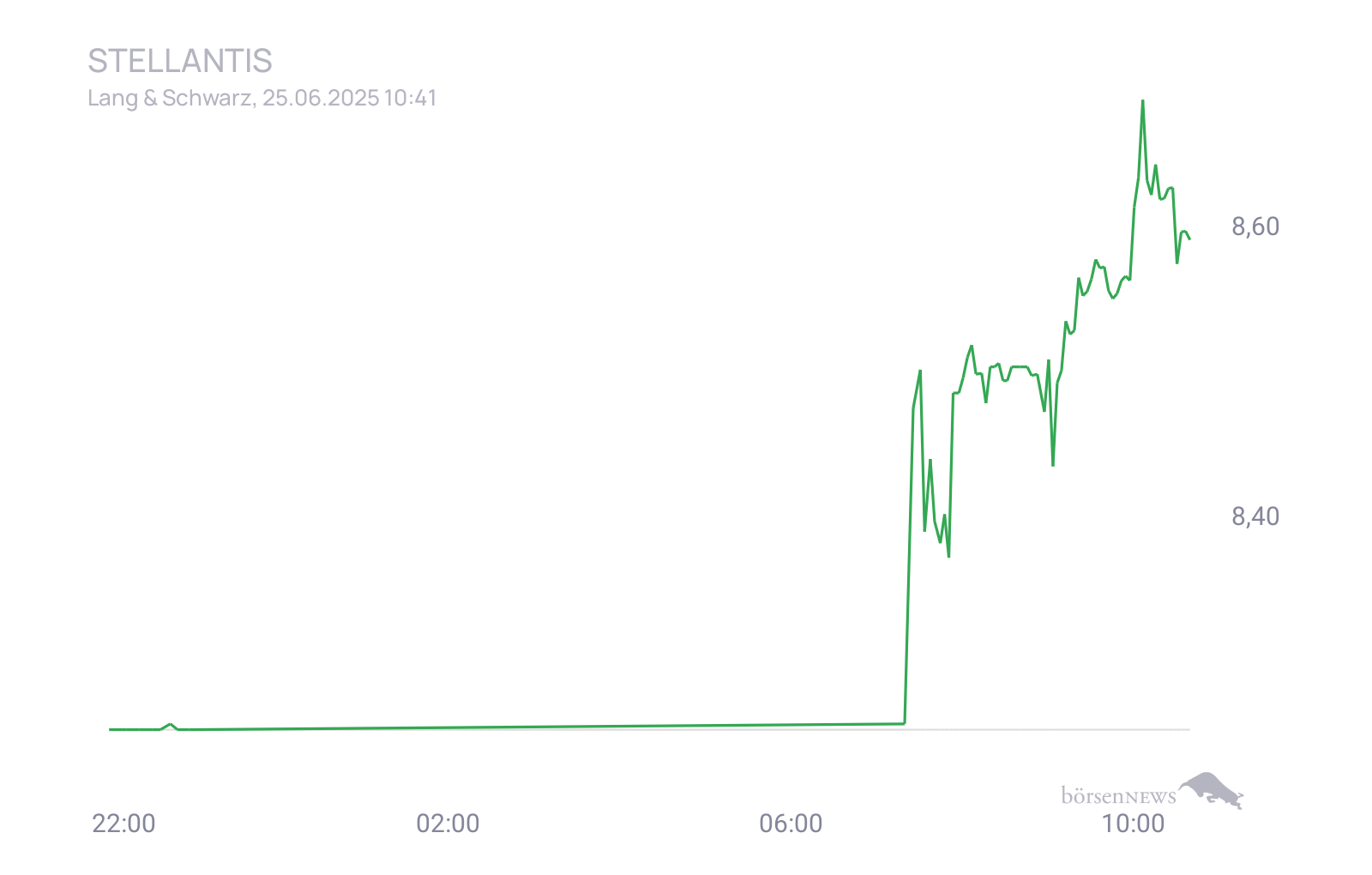 CHRRobin2 Trading- und Aktien-Chat