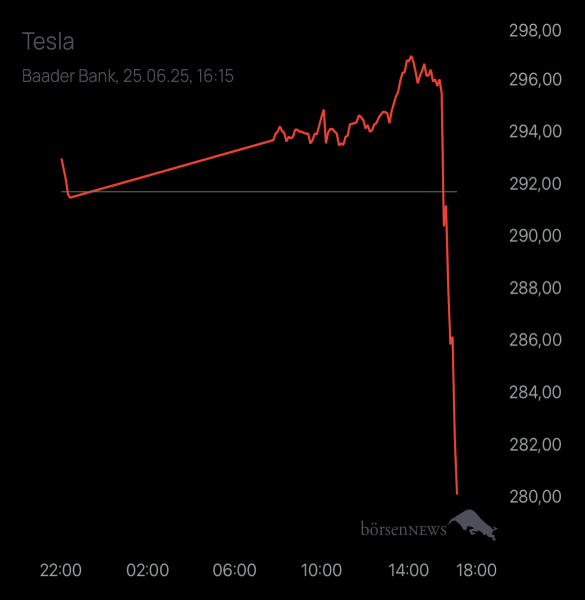 Diamanto TESLA MOTORS