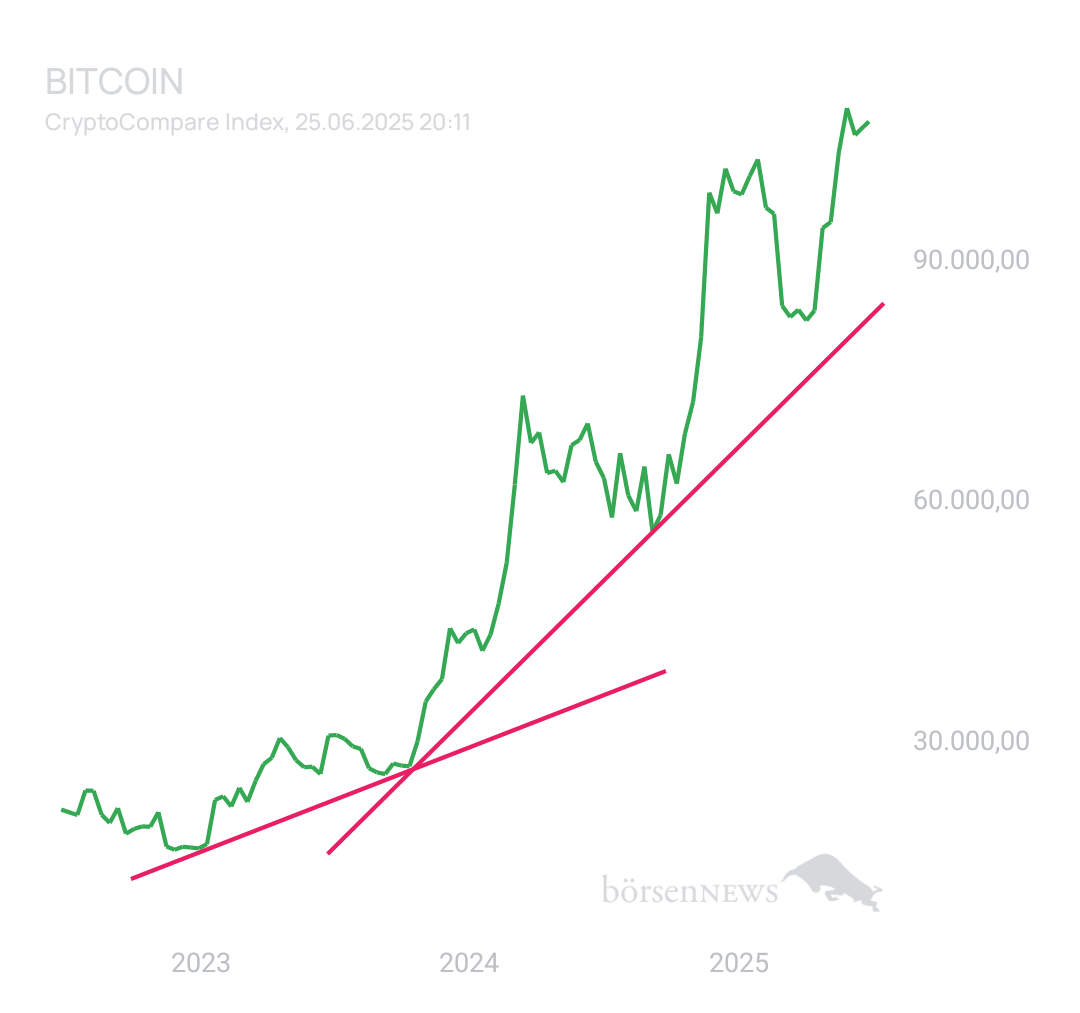 BlueStar22 BTC/USD
