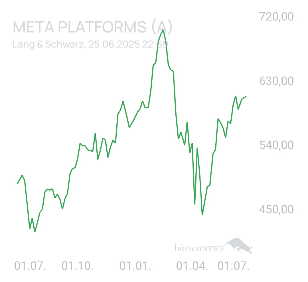 Benny80 Trading- und Aktien-Chat