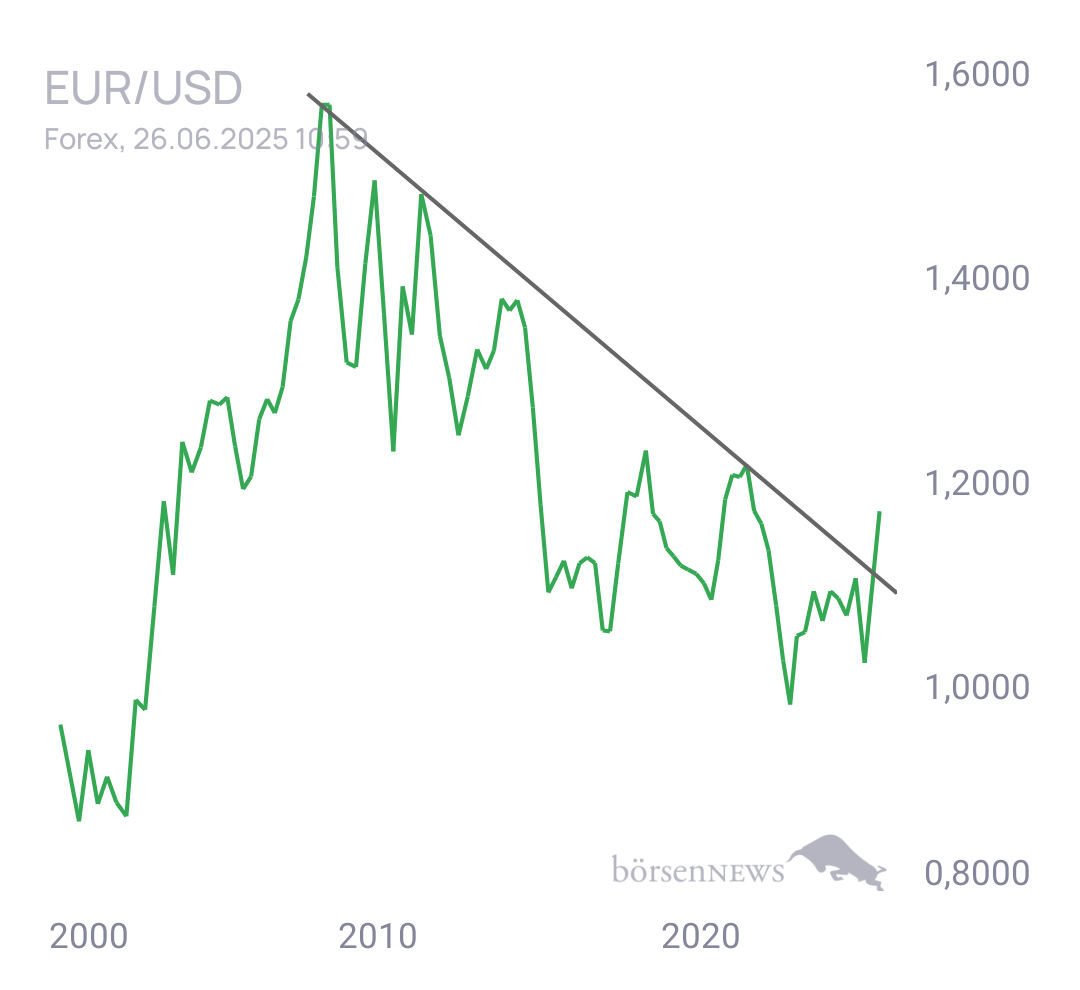 Gorby Ideen zu Ausbrüche, Abpraller, mögliche Einstiege