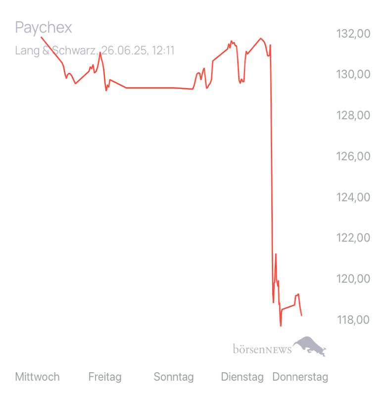 TinTinto Trading- und Aktien-Chat