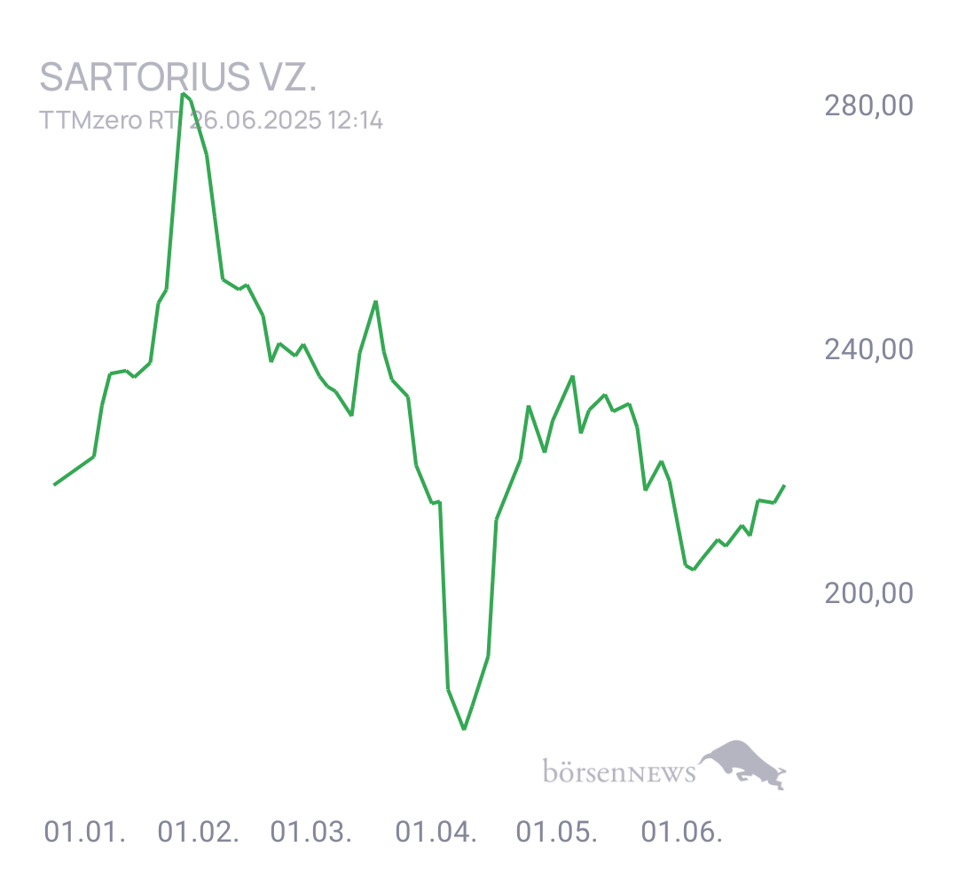 SebastianME Trading- und Aktien-Chat