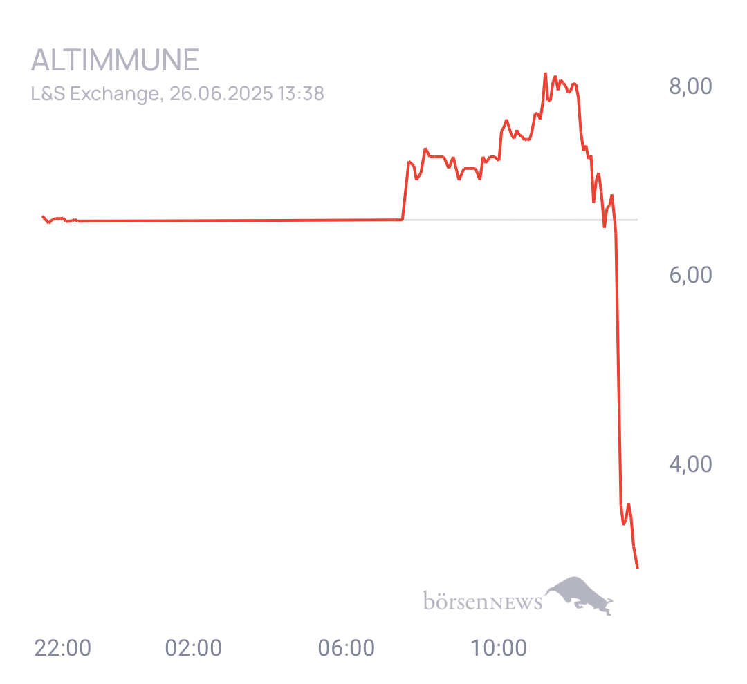 Eula Trading- und Aktien-Chat