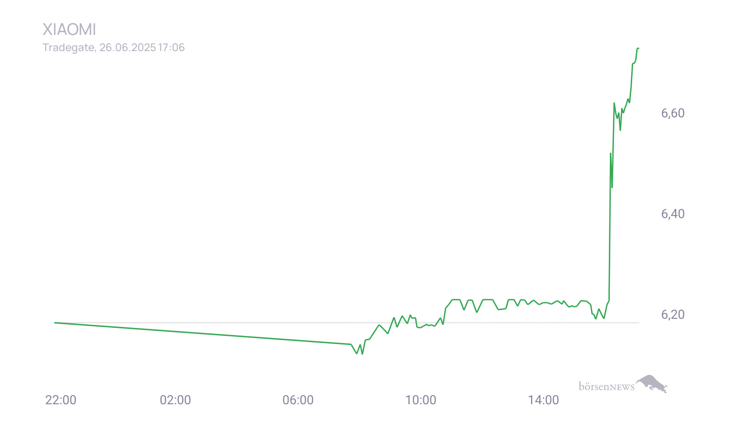 Grassi1 XIAOMI CORP. CL.B