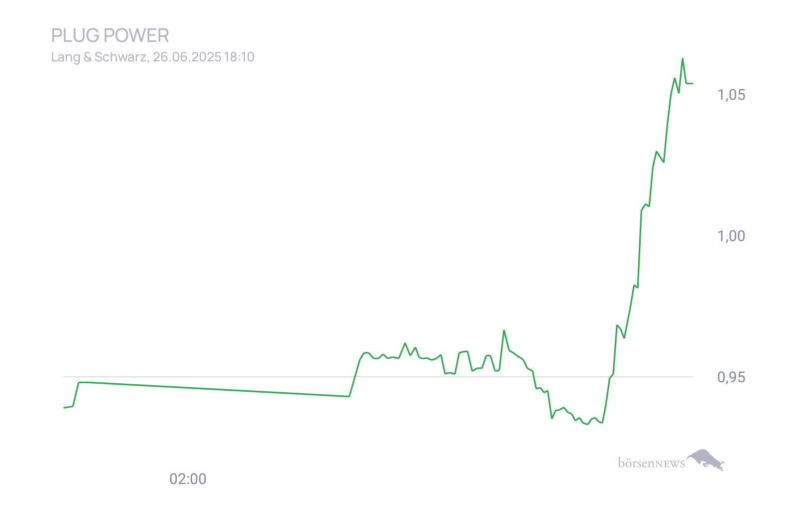 CHRRobin2 Trading- und Aktien-Chat