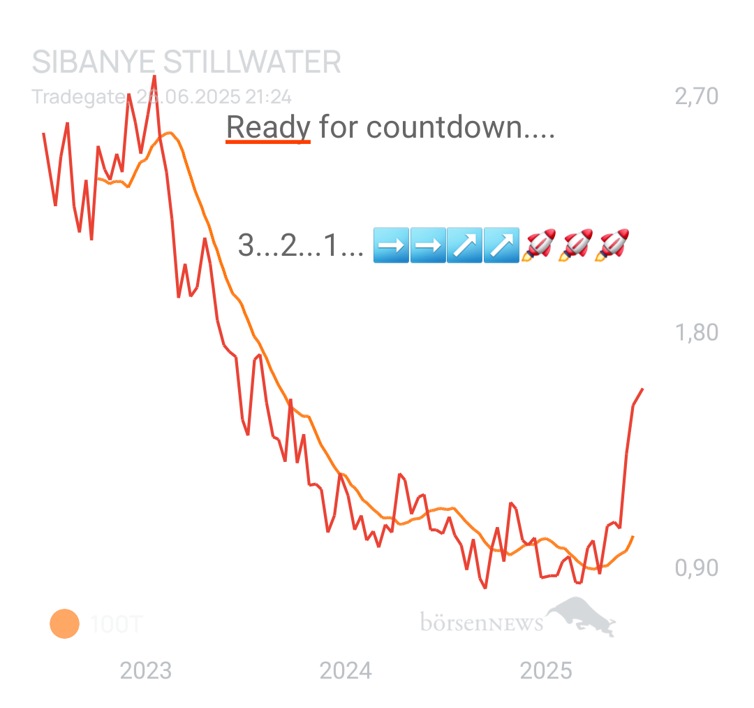 DividendenGraf TradingBulls
